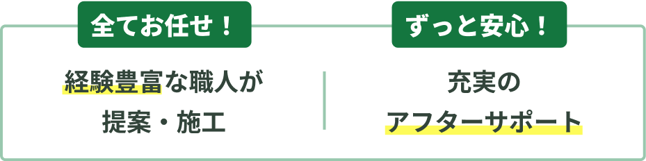 全てお任せ！経験豊富な職人が提案・施工　ずっと安心！充実のアフターサポート